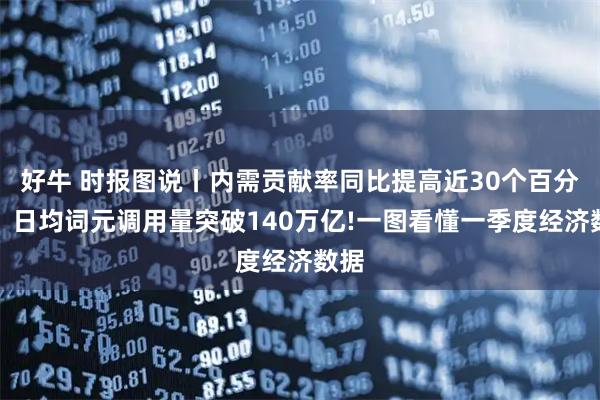 好牛 时报图说丨内需贡献率同比提高近30个百分点！日均词元调用量突破140万亿!一图看懂一季度经济数据